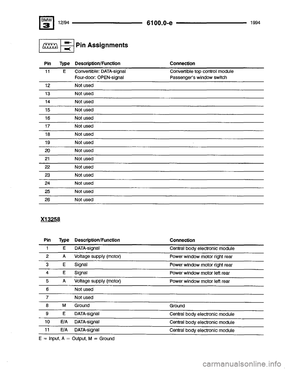 BMW 325i 1994 E36 Electrical Troubleshooting Manual BMW 325i 1994 E36 Electrical Troubleshooting Manual