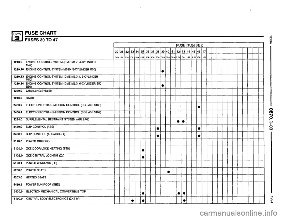 BMW M3 1994 E36 Electrical Troubleshooting Manual BMW M3 1994 E36 Electrical Troubleshooting Manual