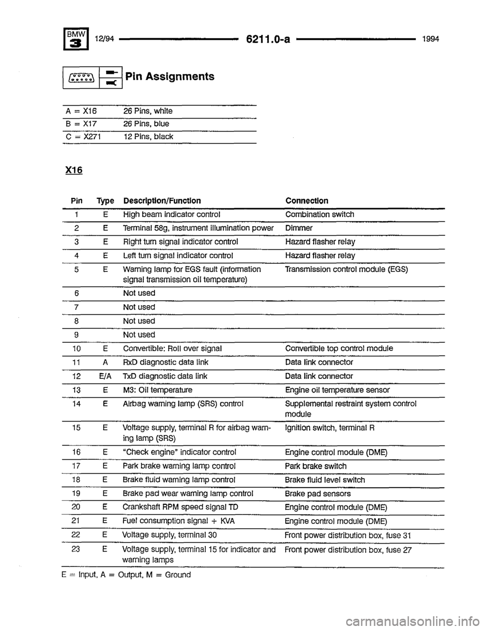 BMW 325i 1994 E36 Electrical Troubleshooting Manual BMW 325i 1994 E36 Electrical Troubleshooting Manual