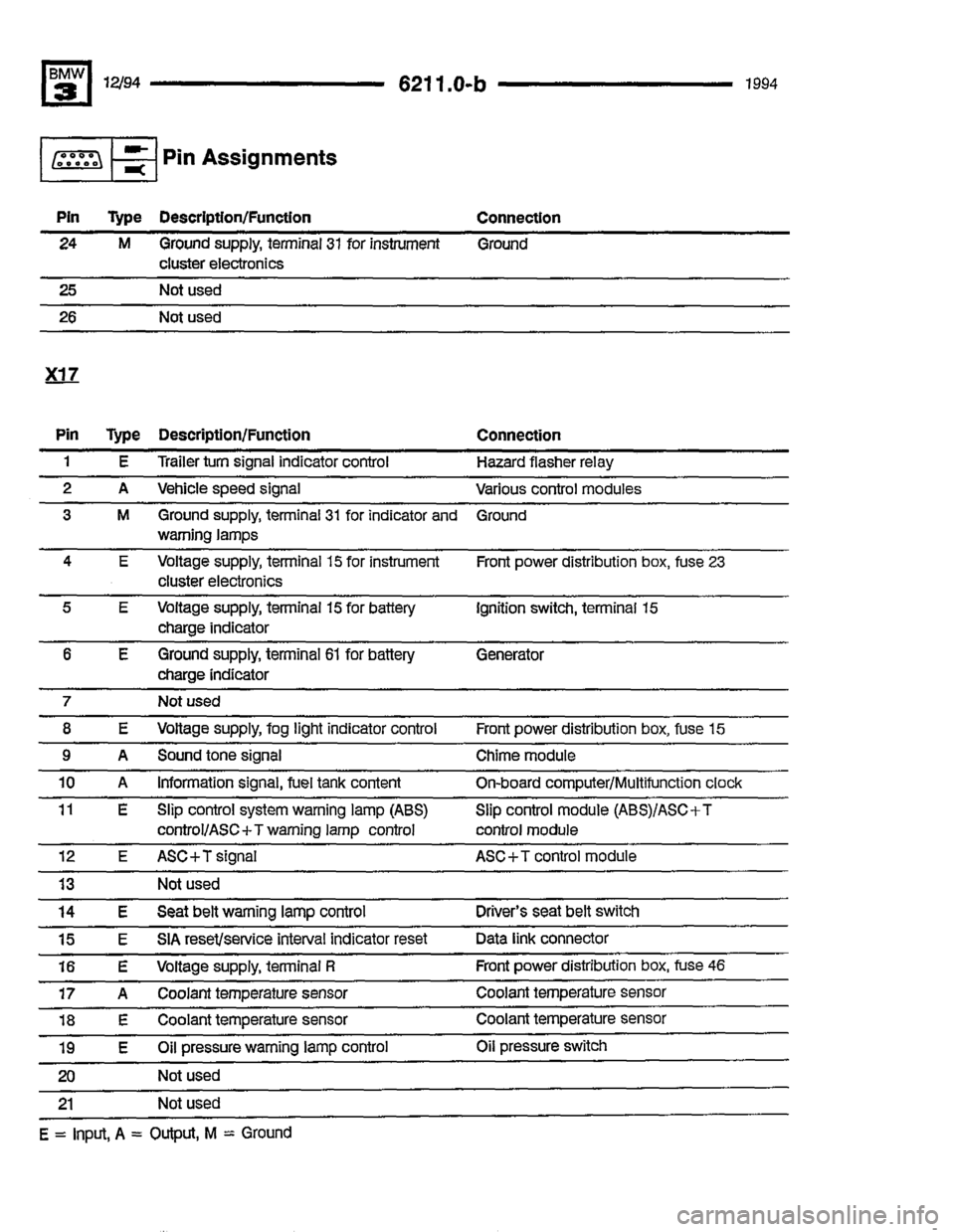 BMW 325i 1994 E36 Electrical Troubleshooting Manual BMW 325i 1994 E36 Electrical Troubleshooting Manual