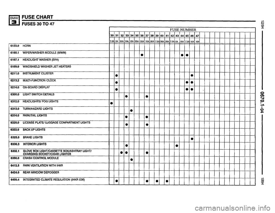 BMW M3 1994 E36 Electrical Troubleshooting Manual BMW M3 1994 E36 Electrical Troubleshooting Manual