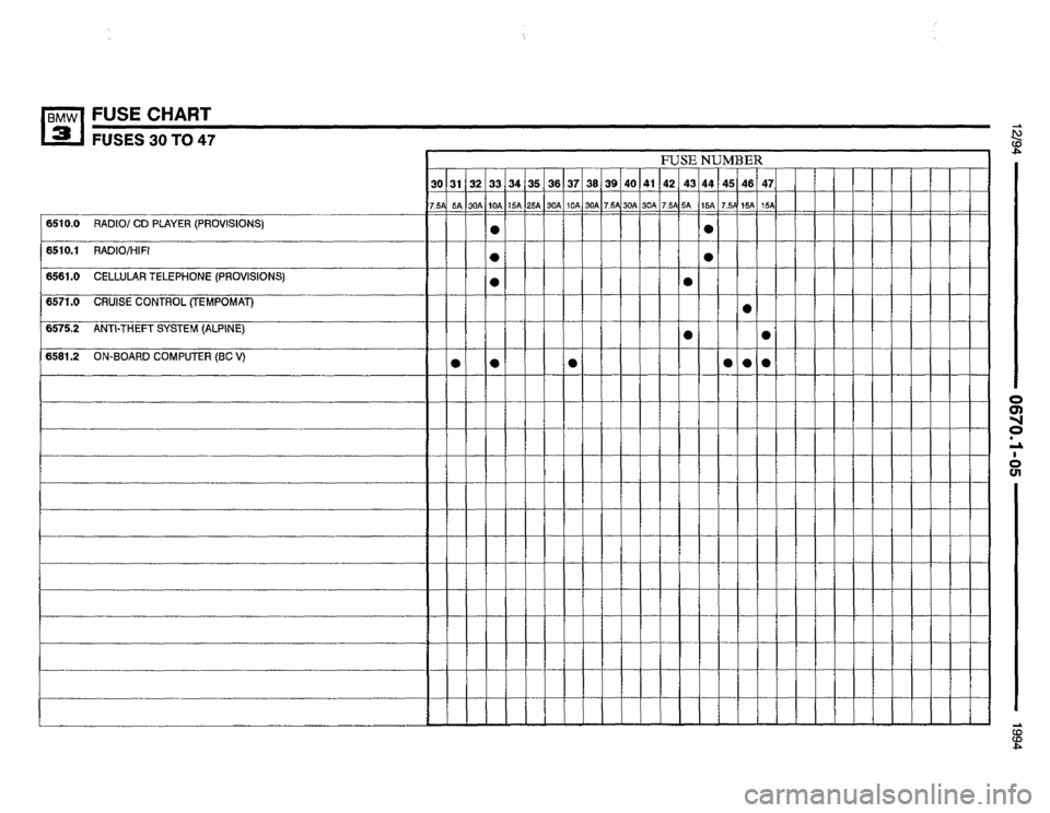 BMW M3 1994 E36 Electrical Troubleshooting Manual BMW M3 1994 E36 Electrical Troubleshooting Manual