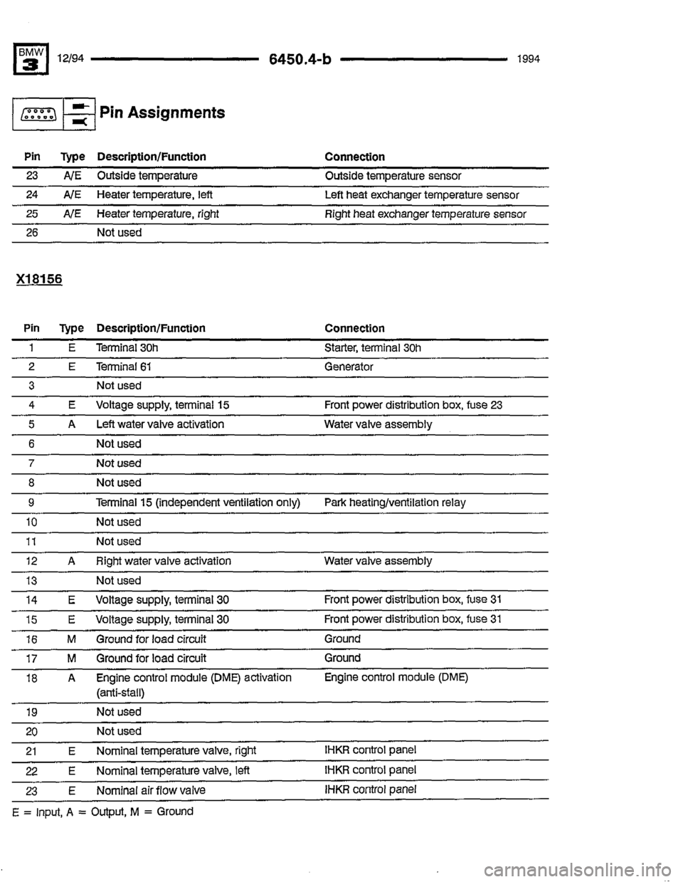 BMW 325i 1994 E36 Electrical Troubleshooting Manual BMW 325i 1994 E36 Electrical Troubleshooting Manual