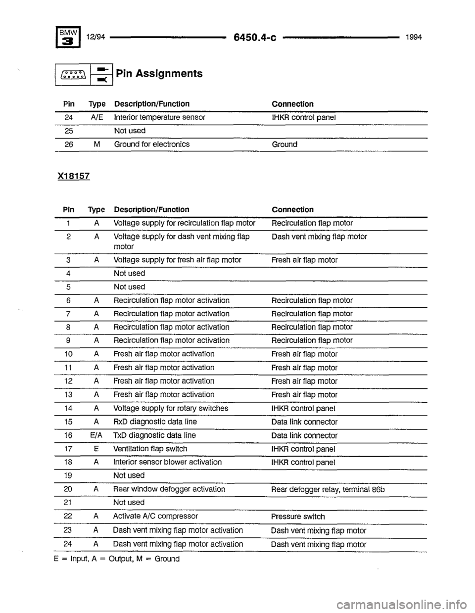 BMW 325i 1994 E36 Electrical Troubleshooting Manual BMW 325i 1994 E36 Electrical Troubleshooting Manual
