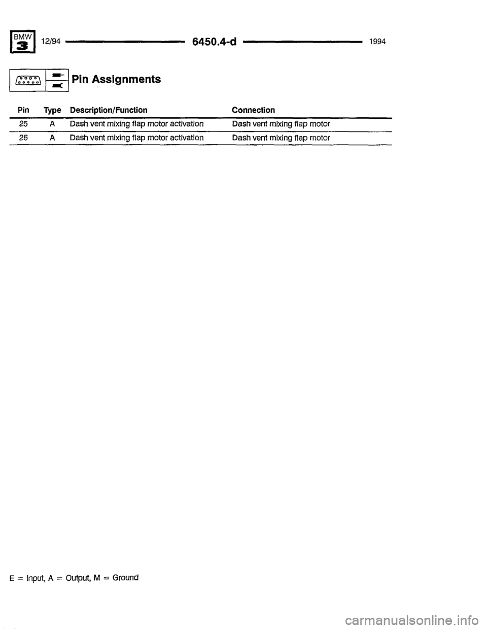 BMW 325i 1994 E36 Electrical Troubleshooting Manual BMW 325i 1994 E36 Electrical Troubleshooting Manual