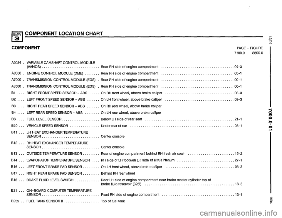 BMW 325i 1994 E36 Electrical Troubleshooting Manual BMW 325i 1994 E36 Electrical Troubleshooting Manual