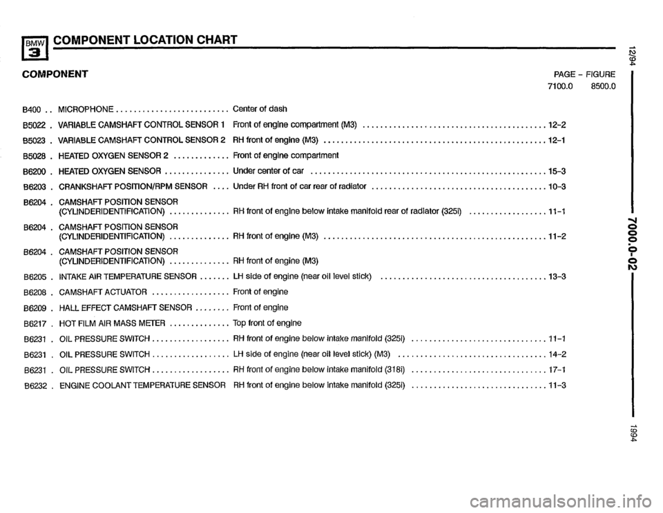 BMW 325i 1994 E36 Electrical Troubleshooting Manual BMW 325i 1994 E36 Electrical Troubleshooting Manual