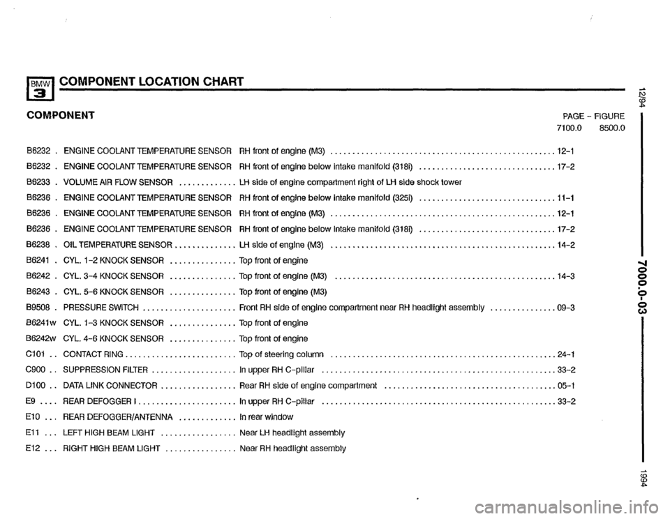 BMW 325i 1994 E36 Electrical Troubleshooting Manual BMW 325i 1994 E36 Electrical Troubleshooting Manual