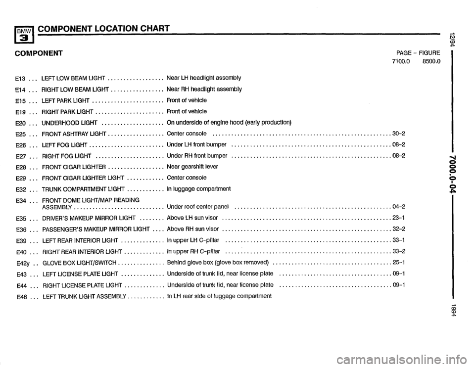 BMW 325i 1994 E36 Electrical Troubleshooting Manual BMW 325i 1994 E36 Electrical Troubleshooting Manual