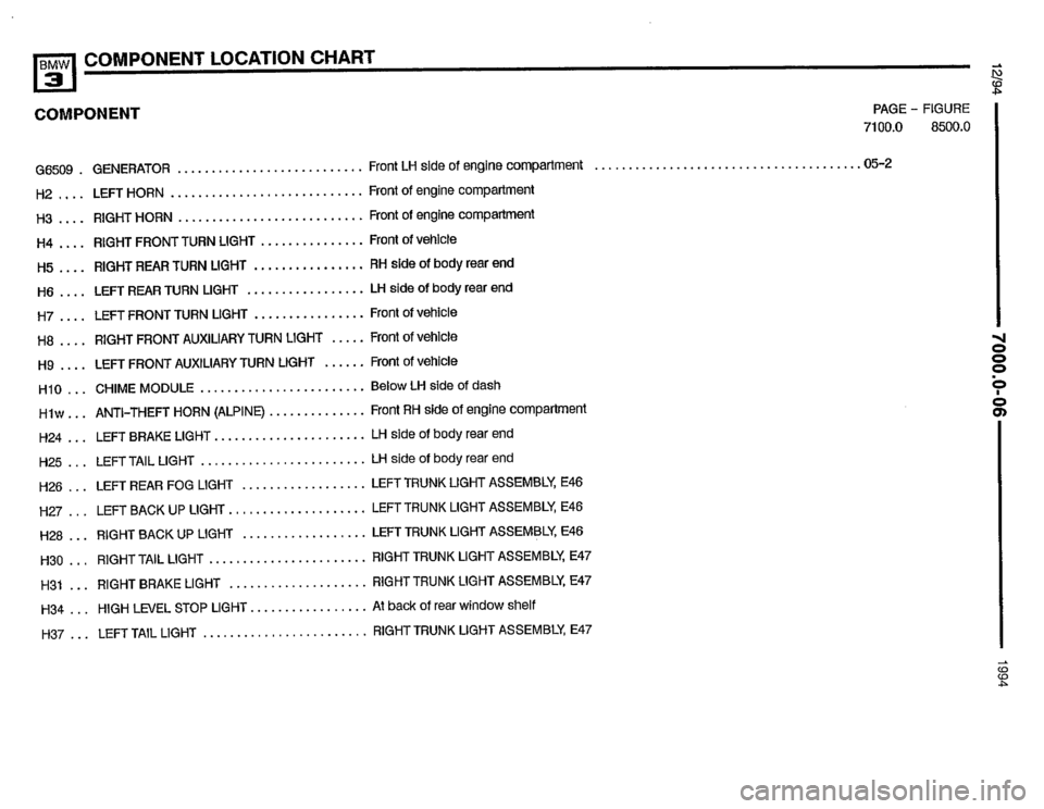 BMW 325i 1994 E36 Electrical Troubleshooting Manual BMW 325i 1994 E36 Electrical Troubleshooting Manual