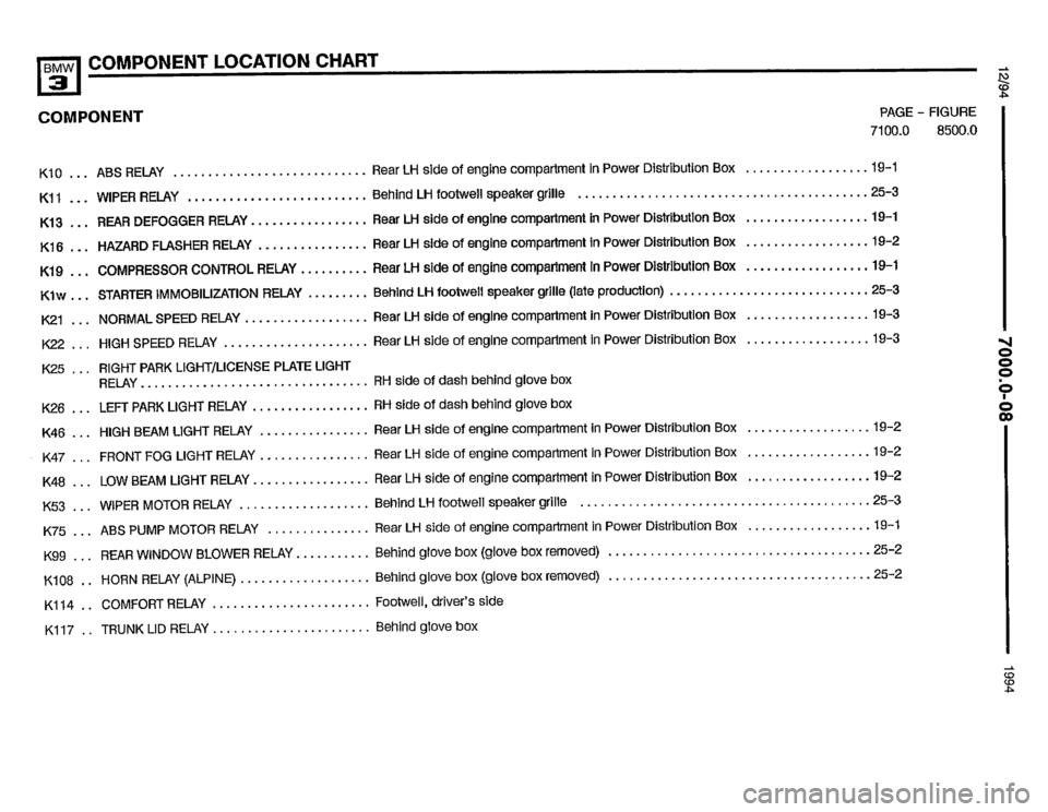 BMW 325i 1994 E36 Electrical Troubleshooting Manual BMW 325i 1994 E36 Electrical Troubleshooting Manual