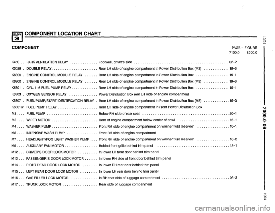 BMW 325i 1994 E36 Electrical Troubleshooting Manual BMW 325i 1994 E36 Electrical Troubleshooting Manual