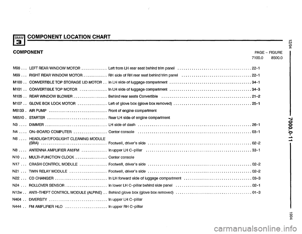 BMW 325i 1994 E36 Electrical Troubleshooting Manual BMW 325i 1994 E36 Electrical Troubleshooting Manual