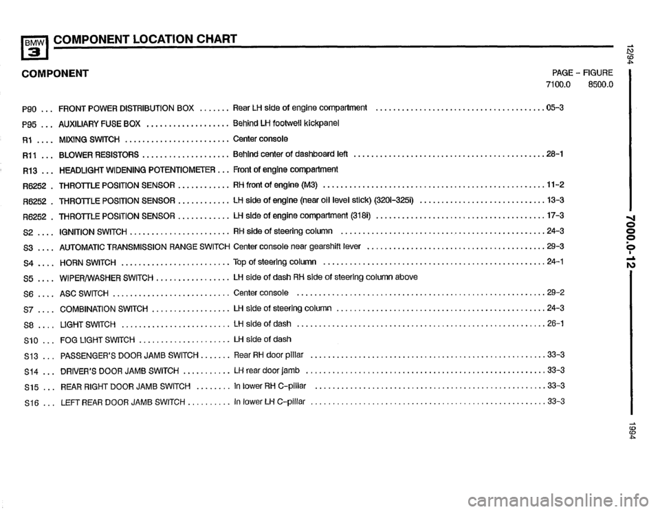 BMW 325i 1994 E36 Electrical Troubleshooting Manual BMW 325i 1994 E36 Electrical Troubleshooting Manual