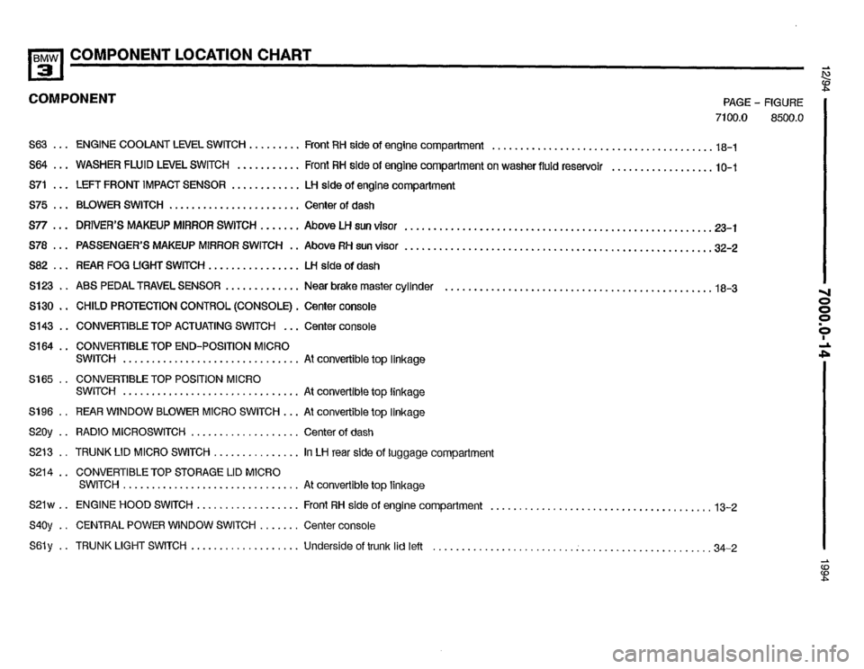BMW 325i 1994 E36 Electrical Troubleshooting Manual BMW 325i 1994 E36 Electrical Troubleshooting Manual