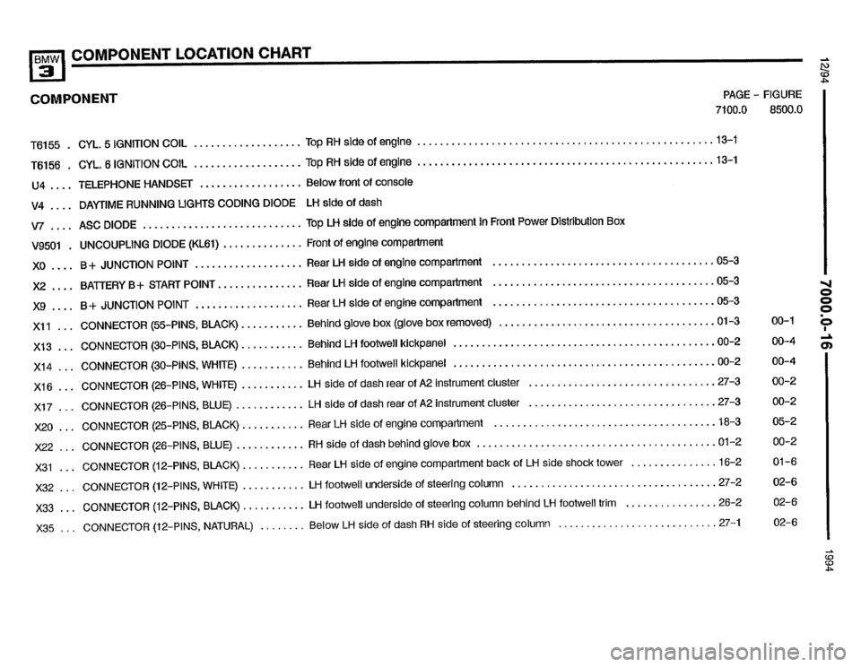 BMW 325i 1994 E36 Electrical Troubleshooting Manual BMW 325i 1994 E36 Electrical Troubleshooting Manual
