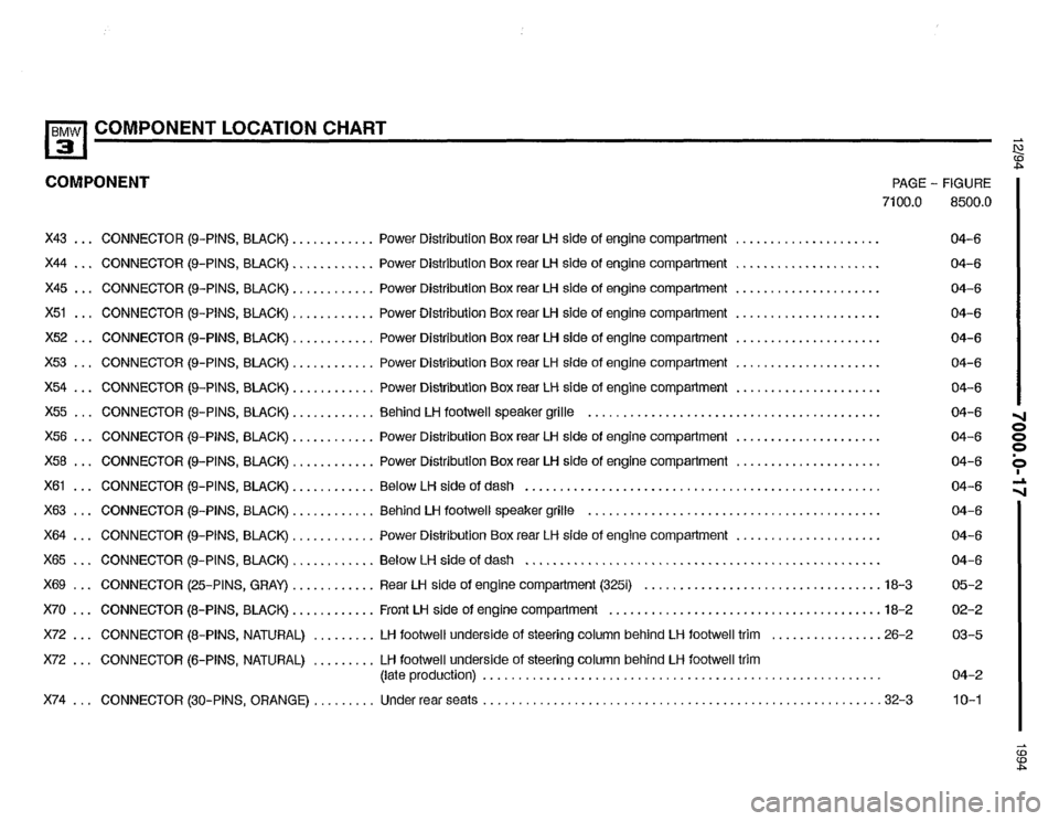 BMW 325i 1994 E36 Electrical Troubleshooting Manual BMW 325i 1994 E36 Electrical Troubleshooting Manual