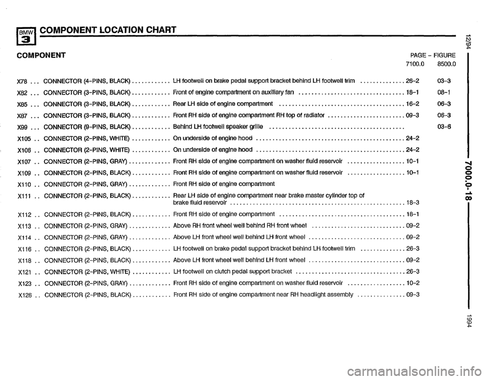 BMW 325i 1994 E36 Electrical Troubleshooting Manual BMW 325i 1994 E36 Electrical Troubleshooting Manual