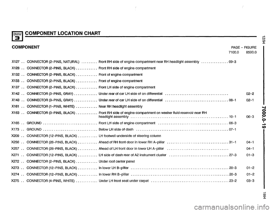 BMW 325i 1994 E36 Electrical Troubleshooting Manual BMW 325i 1994 E36 Electrical Troubleshooting Manual