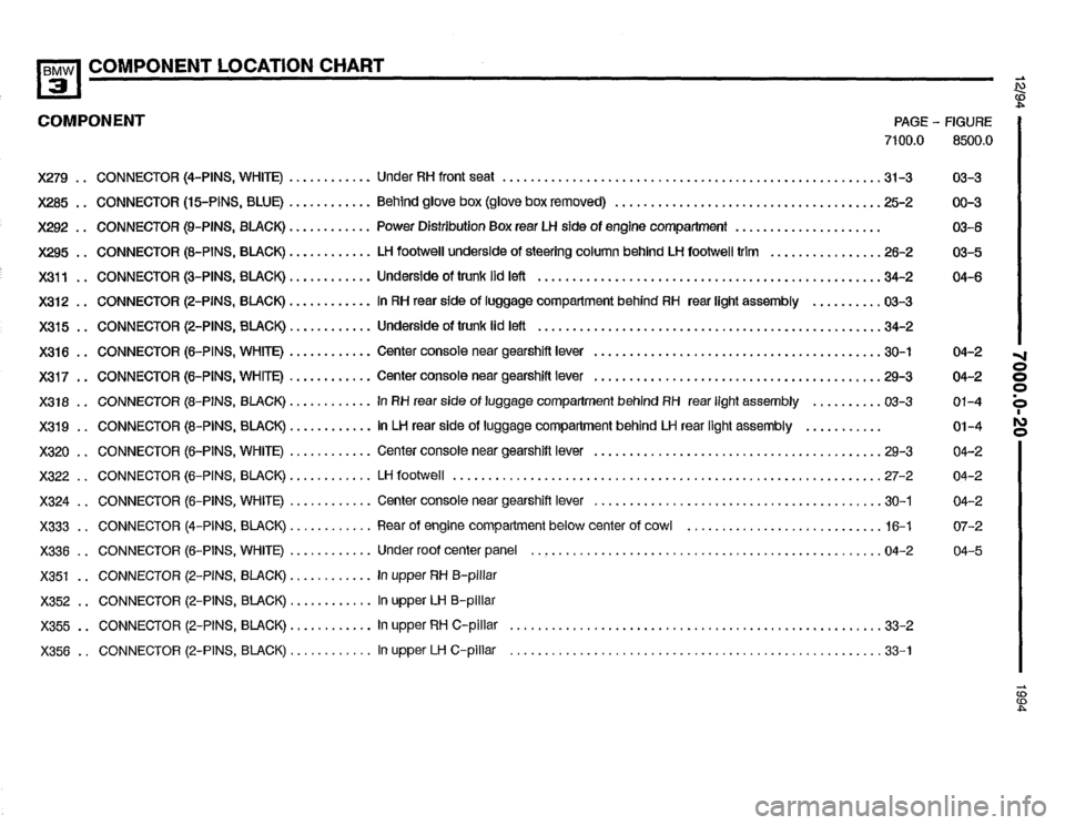 BMW 325i 1994 E36 Electrical Troubleshooting Manual BMW 325i 1994 E36 Electrical Troubleshooting Manual