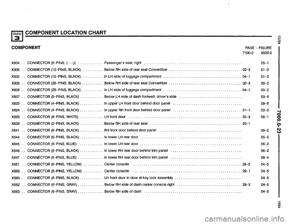 BMW 325i 1994 E36 Electrical Troubleshooting Manual BMW 325i 1994 E36 Electrical Troubleshooting Manual
