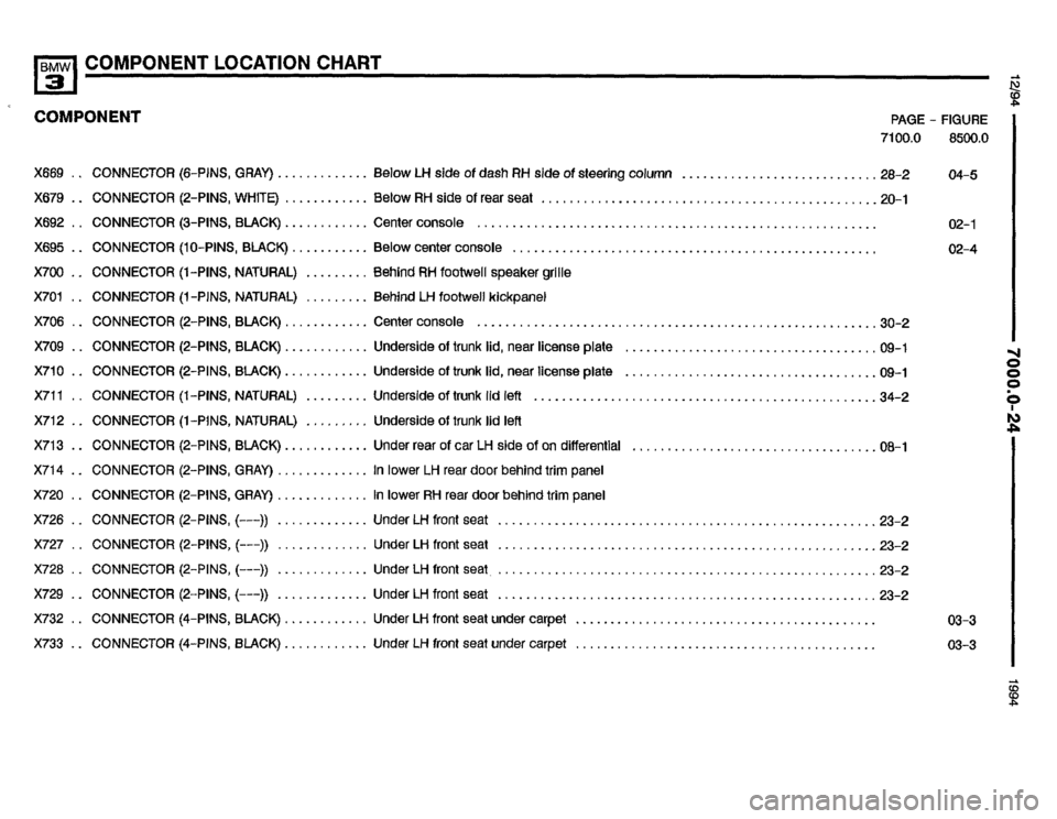 BMW 325i 1994 E36 Electrical Troubleshooting Manual BMW 325i 1994 E36 Electrical Troubleshooting Manual