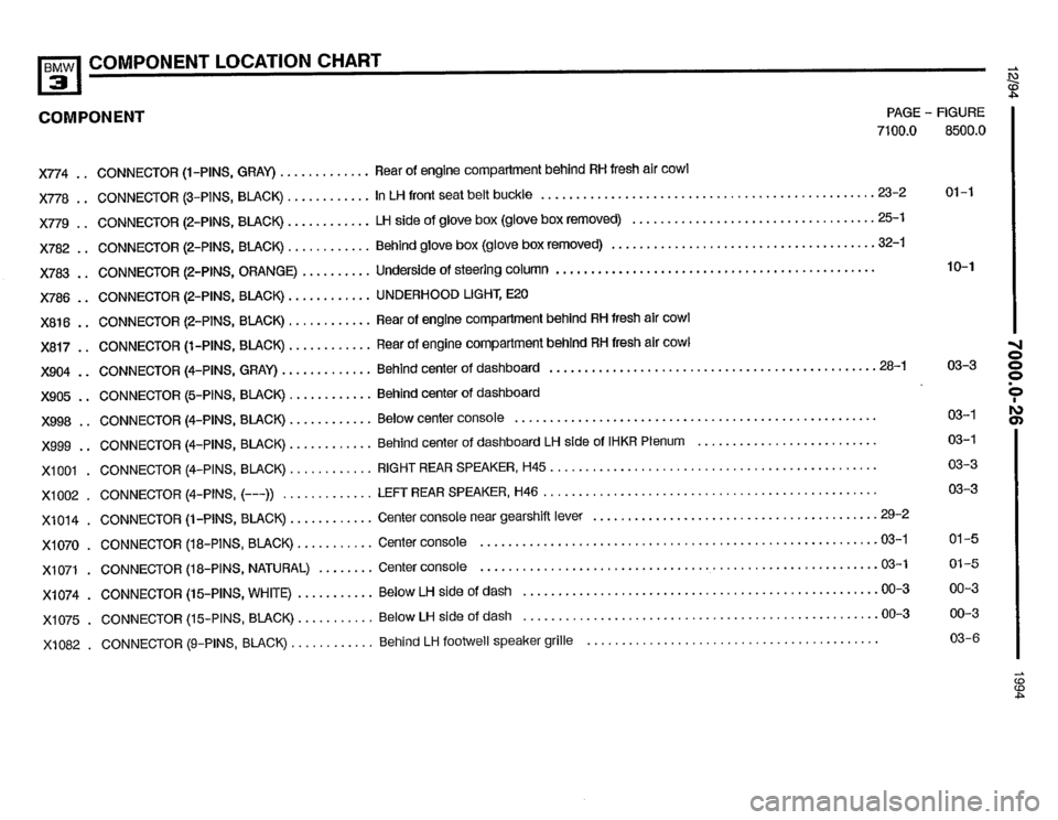 BMW 325i 1994 E36 Electrical Troubleshooting Manual BMW 325i 1994 E36 Electrical Troubleshooting Manual