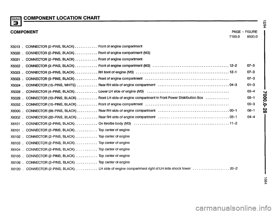 BMW 325i 1994 E36 Electrical Troubleshooting Manual BMW 325i 1994 E36 Electrical Troubleshooting Manual
