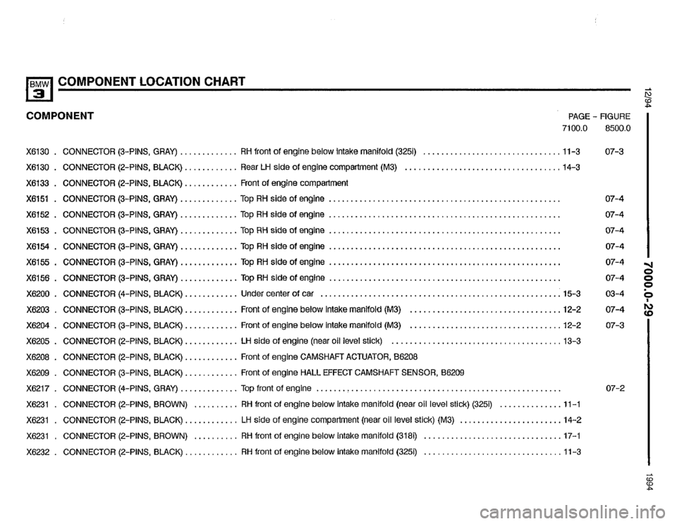 BMW 325i 1994 E36 Electrical Troubleshooting Manual BMW 325i 1994 E36 Electrical Troubleshooting Manual