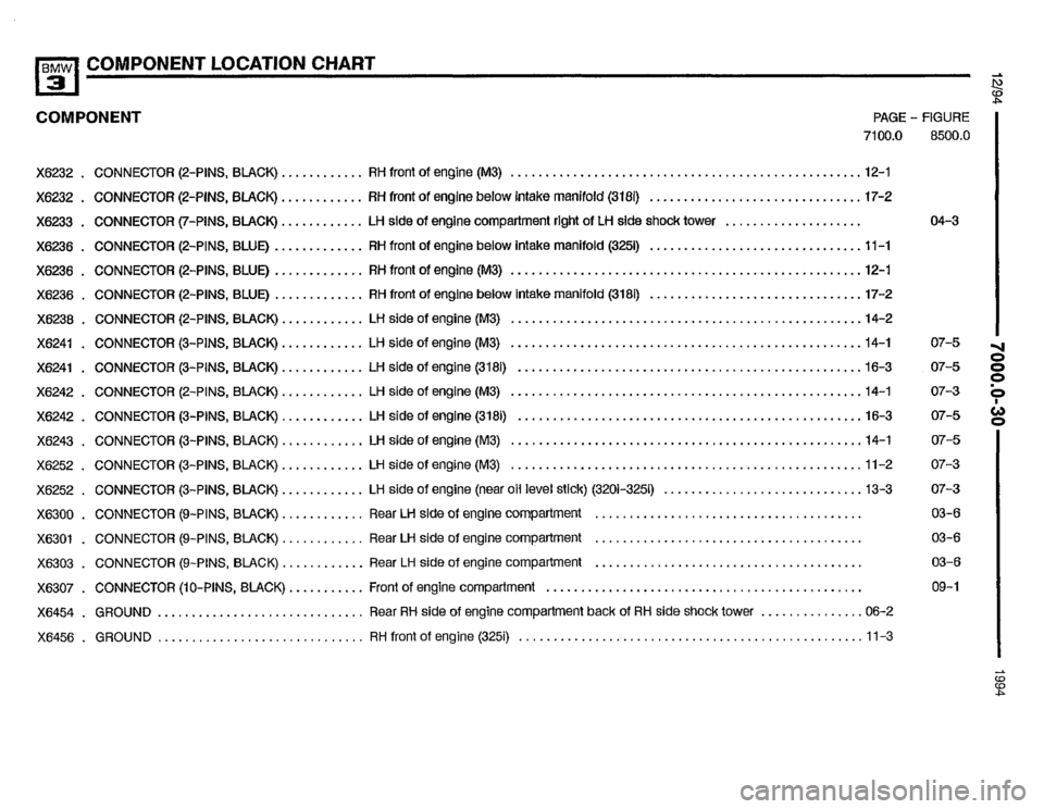 BMW 325i 1994 E36 Electrical Troubleshooting Manual BMW 325i 1994 E36 Electrical Troubleshooting Manual