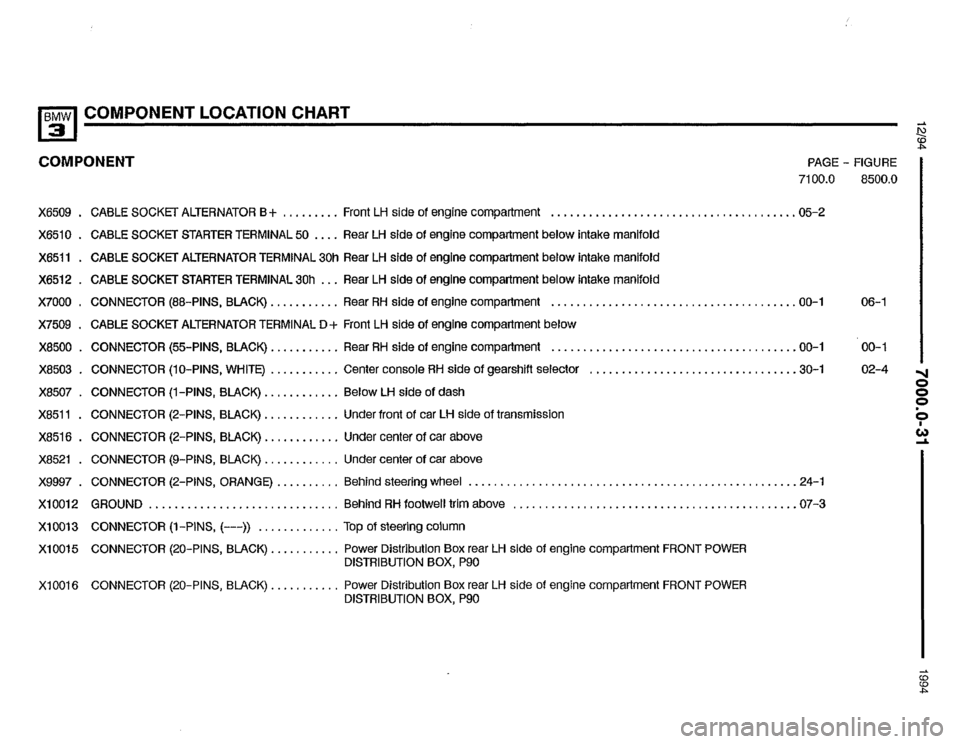 BMW 325i 1994 E36 Electrical Troubleshooting Manual BMW 325i 1994 E36 Electrical Troubleshooting Manual