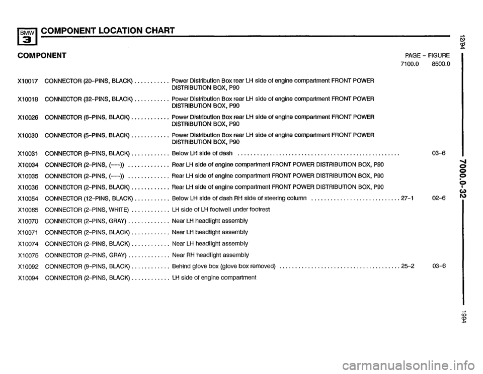 BMW 325i 1994 E36 Electrical Troubleshooting Manual BMW 325i 1994 E36 Electrical Troubleshooting Manual