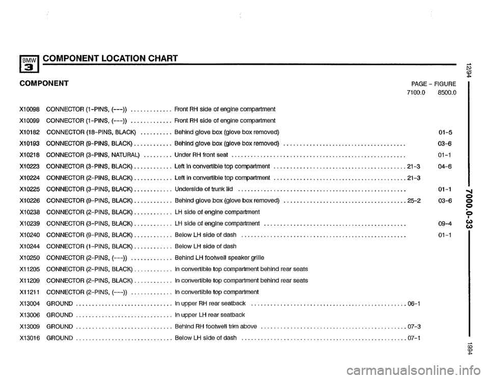 BMW 325i 1994 E36 Electrical Troubleshooting Manual BMW 325i 1994 E36 Electrical Troubleshooting Manual