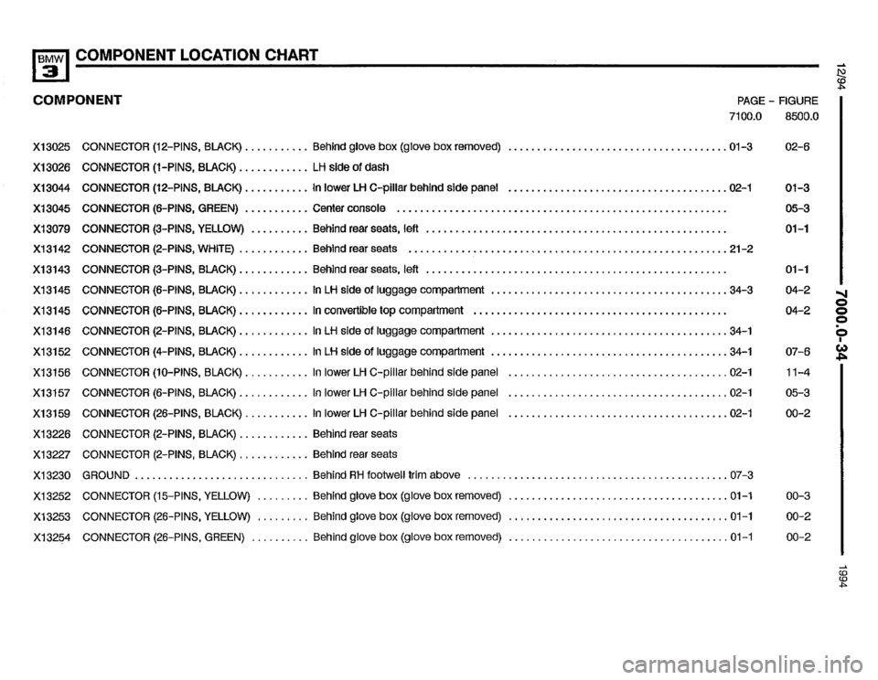 BMW 325i 1994 E36 Electrical Troubleshooting Manual BMW 325i 1994 E36 Electrical Troubleshooting Manual