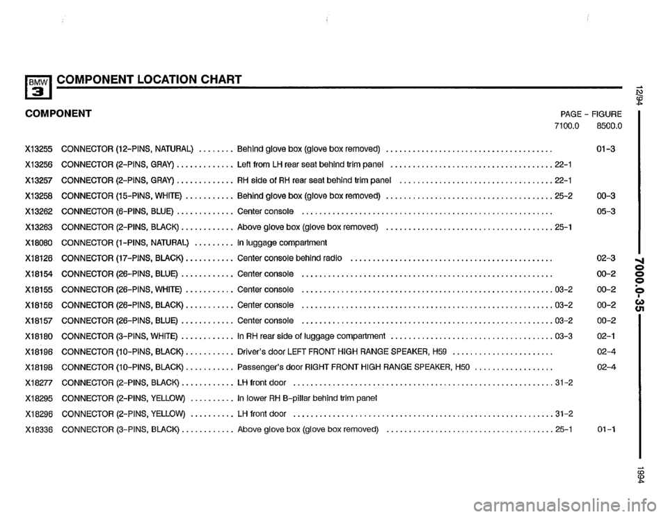 BMW 325i 1994 E36 Electrical Troubleshooting Manual BMW 325i 1994 E36 Electrical Troubleshooting Manual