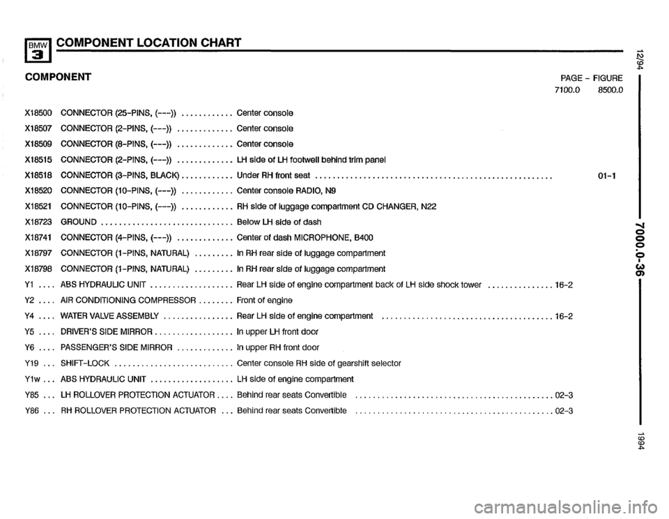 BMW 325i 1994 E36 Electrical Troubleshooting Manual BMW 325i 1994 E36 Electrical Troubleshooting Manual