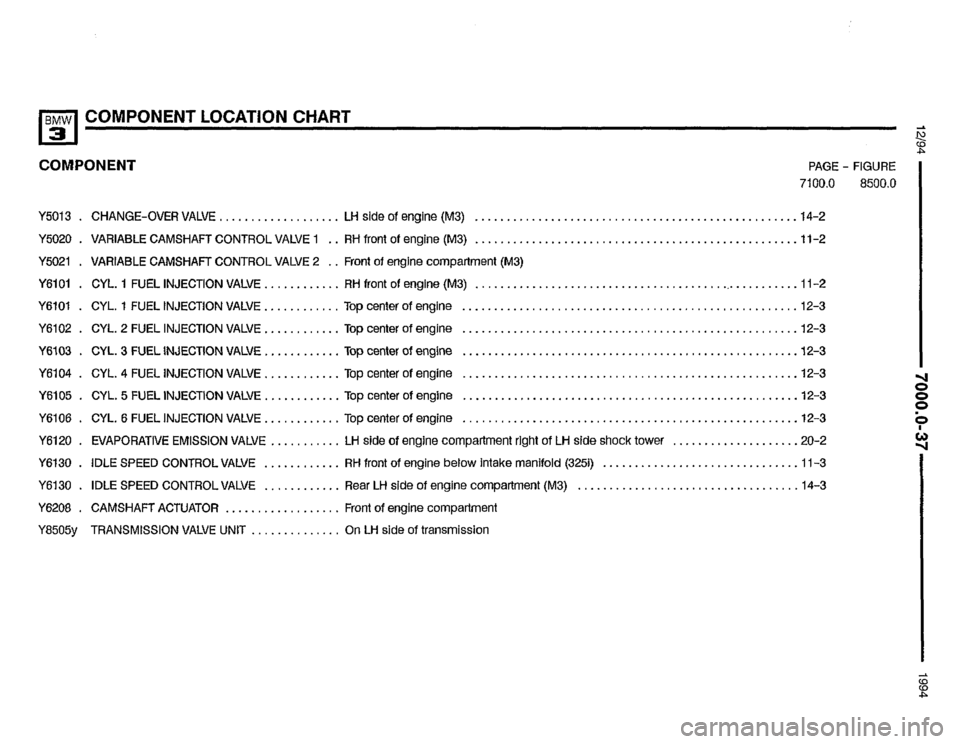 BMW 325i 1994 E36 Electrical Troubleshooting Manual BMW 325i 1994 E36 Electrical Troubleshooting Manual