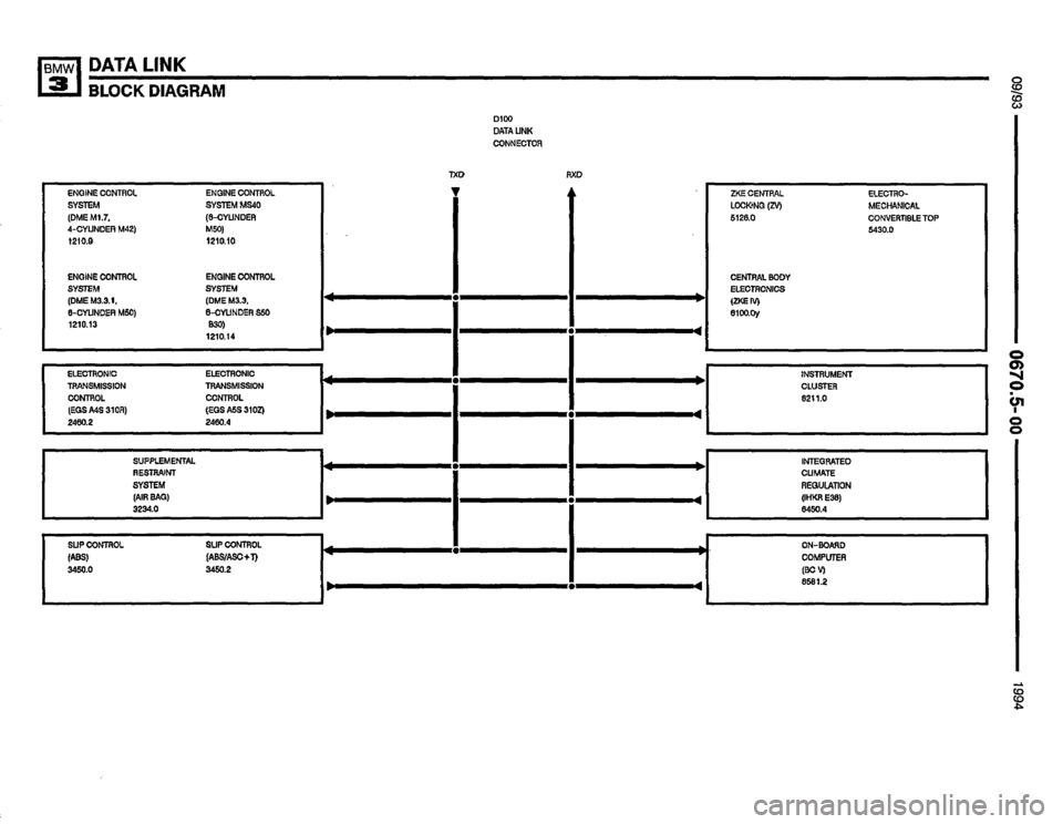 BMW M3 1994 E36 Electrical Troubleshooting Manual BMW M3 1994 E36 Electrical Troubleshooting Manual