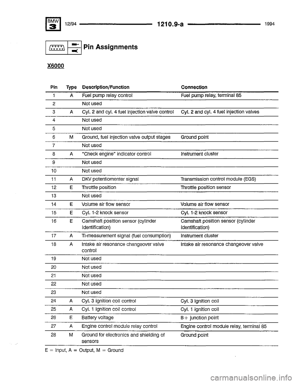 BMW 325i 1994 E36 Electrical Troubleshooting Manual BMW 325i 1994 E36 Electrical Troubleshooting Manual