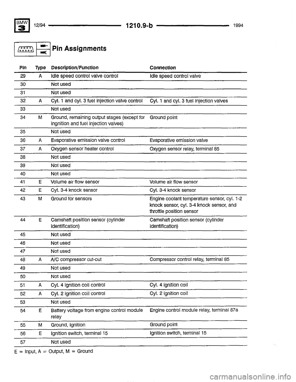 BMW 325i 1994 E36 Electrical Troubleshooting Manual BMW 325i 1994 E36 Electrical Troubleshooting Manual