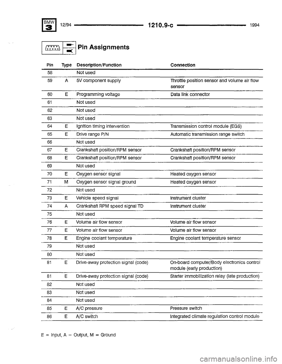 BMW 325i 1994 E36 Electrical Troubleshooting Manual BMW 325i 1994 E36 Electrical Troubleshooting Manual