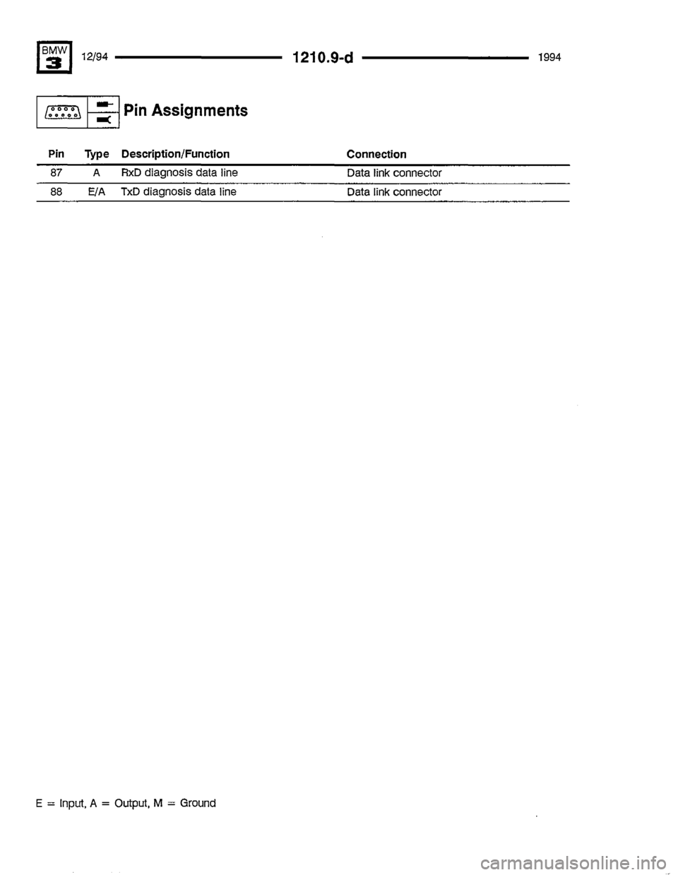 BMW 325i 1994 E36 Electrical Troubleshooting Manual BMW 325i 1994 E36 Electrical Troubleshooting Manual