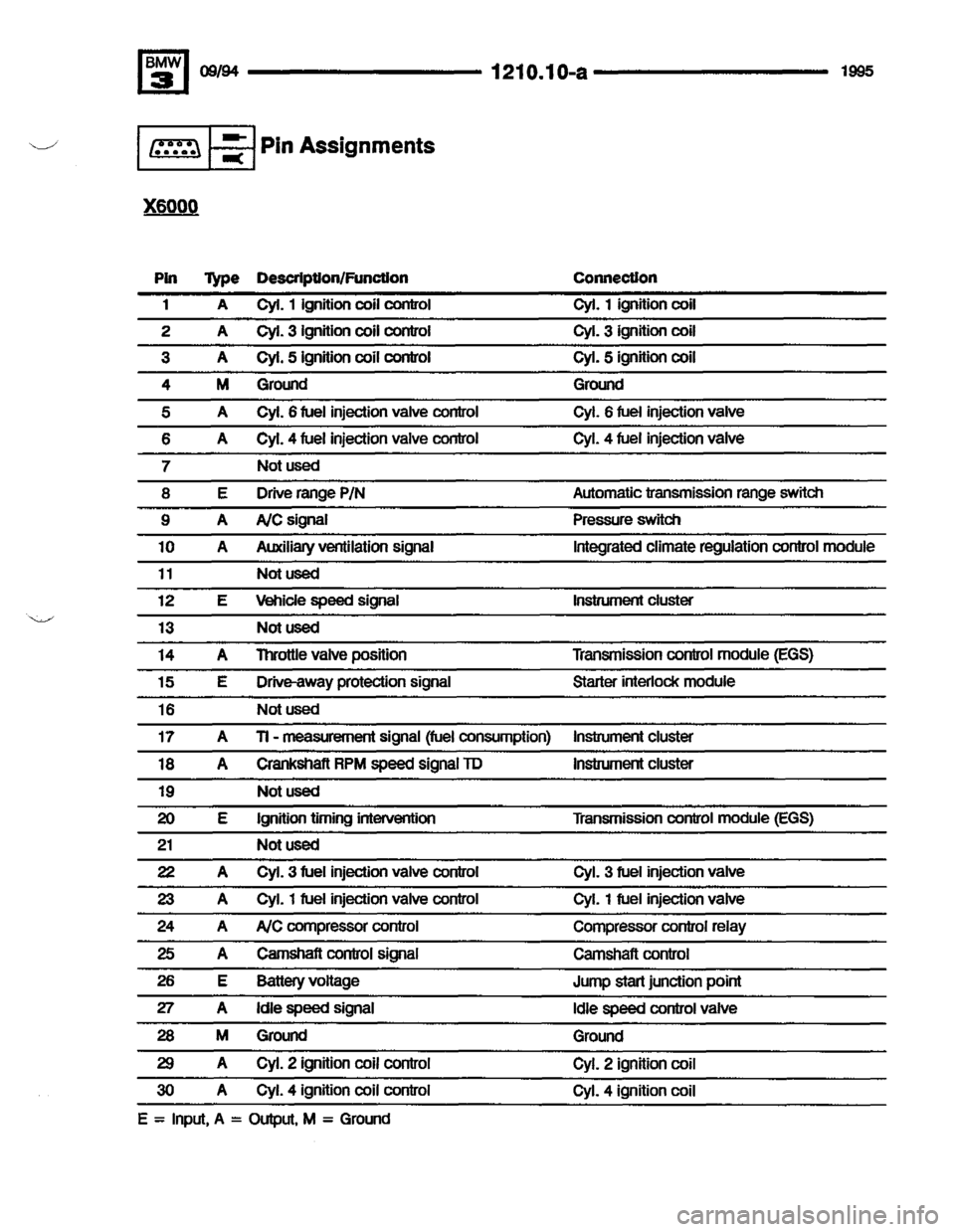 BMW 320i 1995 E36 Electrical Troubleshooting Manual BMW 320i 1995 E36 Electrical Troubleshooting Manual