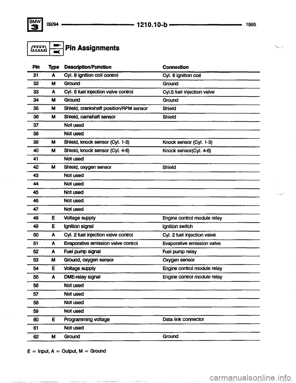 BMW 320i 1995 E36 Electrical Troubleshooting Manual BMW 320i 1995 E36 Electrical Troubleshooting Manual