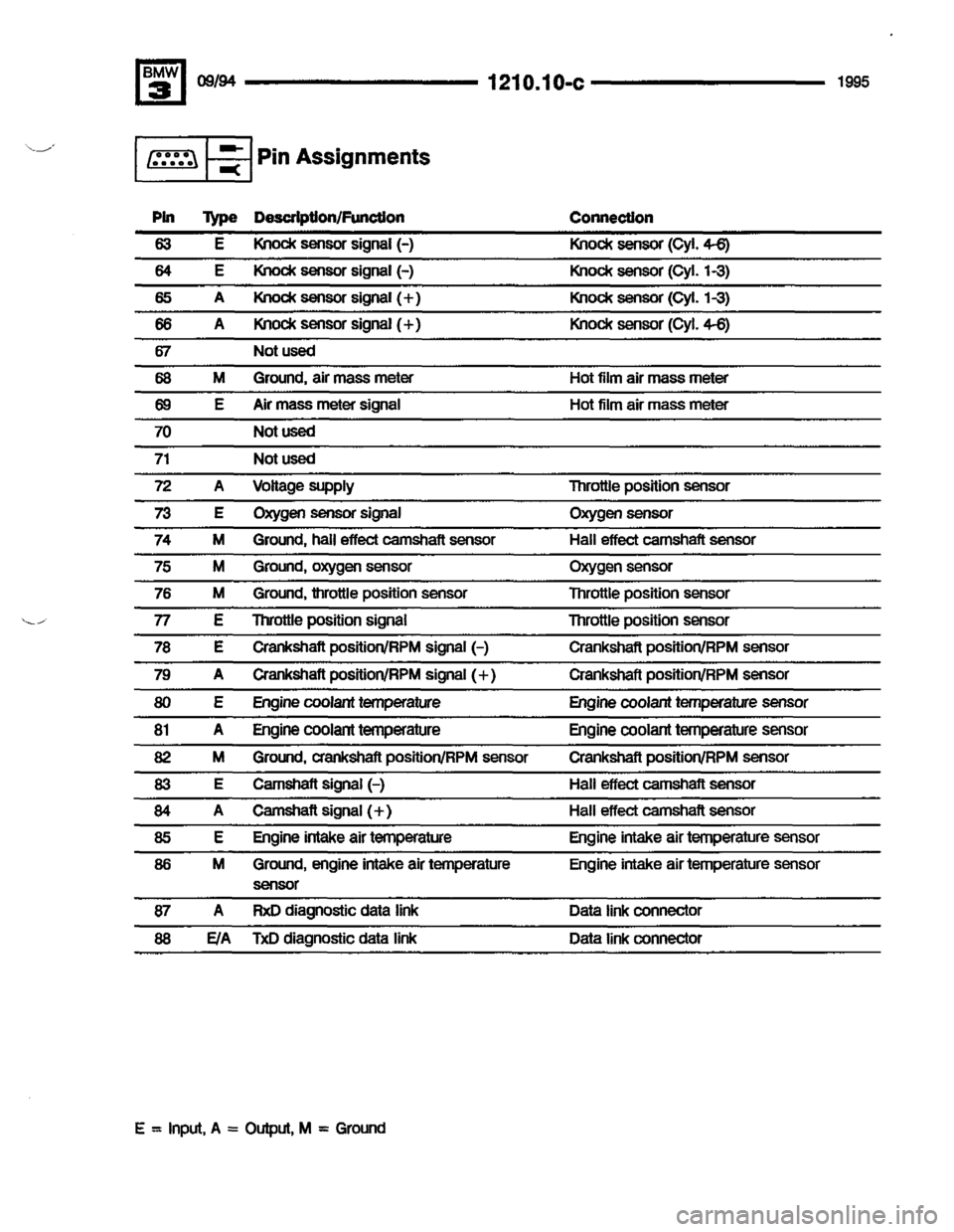 BMW 320i 1995 E36 Electrical Troubleshooting Manual BMW 320i 1995 E36 Electrical Troubleshooting Manual