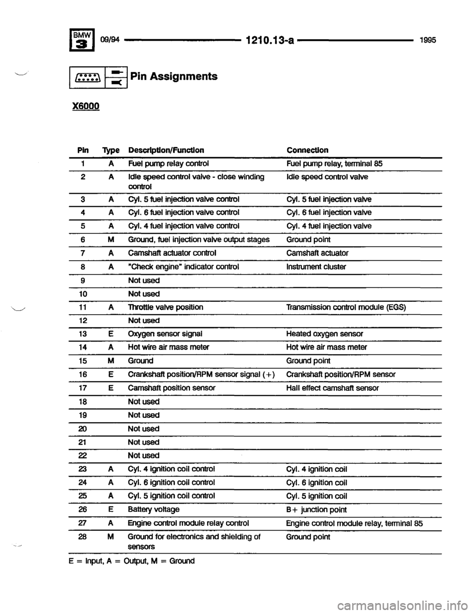 BMW 320i 1995 E36 Electrical Troubleshooting Manual BMW 320i 1995 E36 Electrical Troubleshooting Manual