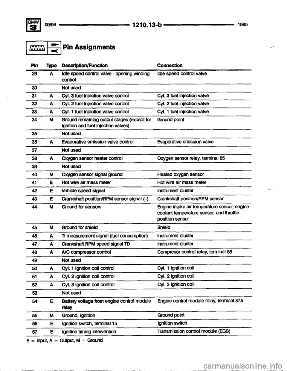 BMW 320i 1995 E36 Electrical Troubleshooting Manual BMW 320i 1995 E36 Electrical Troubleshooting Manual
