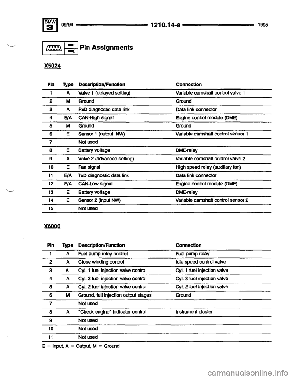 BMW 320i 1995 E36 Electrical Troubleshooting Manual BMW 320i 1995 E36 Electrical Troubleshooting Manual