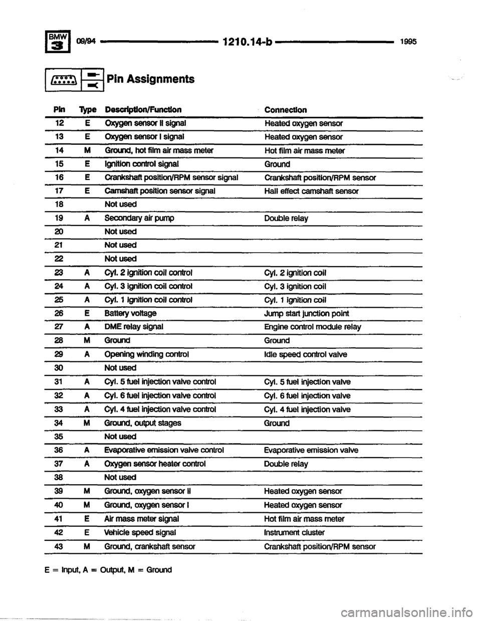BMW 320i 1995 E36 Electrical Troubleshooting Manual BMW 320i 1995 E36 Electrical Troubleshooting Manual