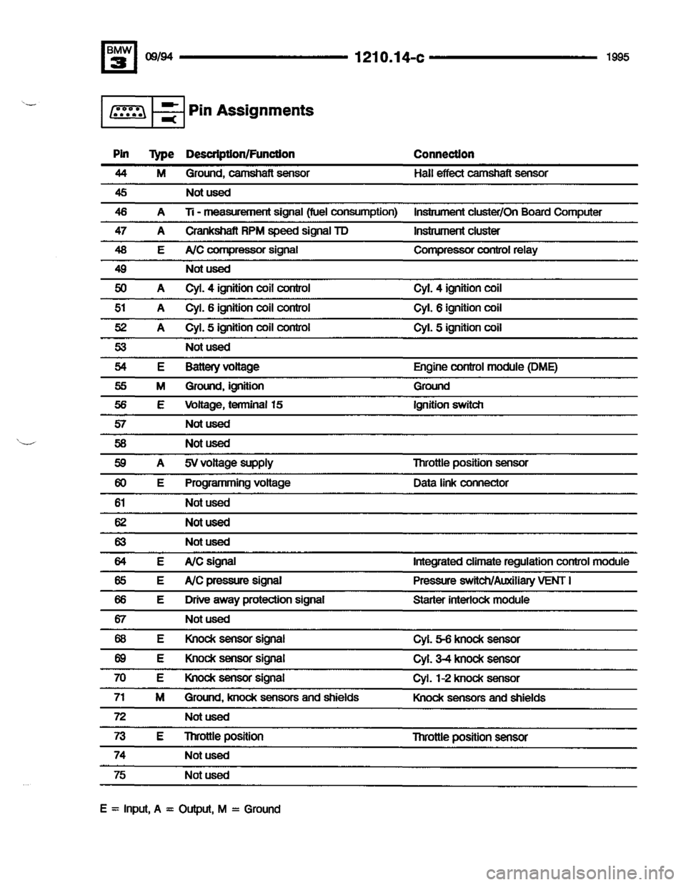 BMW 320i 1995 E36 Electrical Troubleshooting Manual BMW 320i 1995 E36 Electrical Troubleshooting Manual